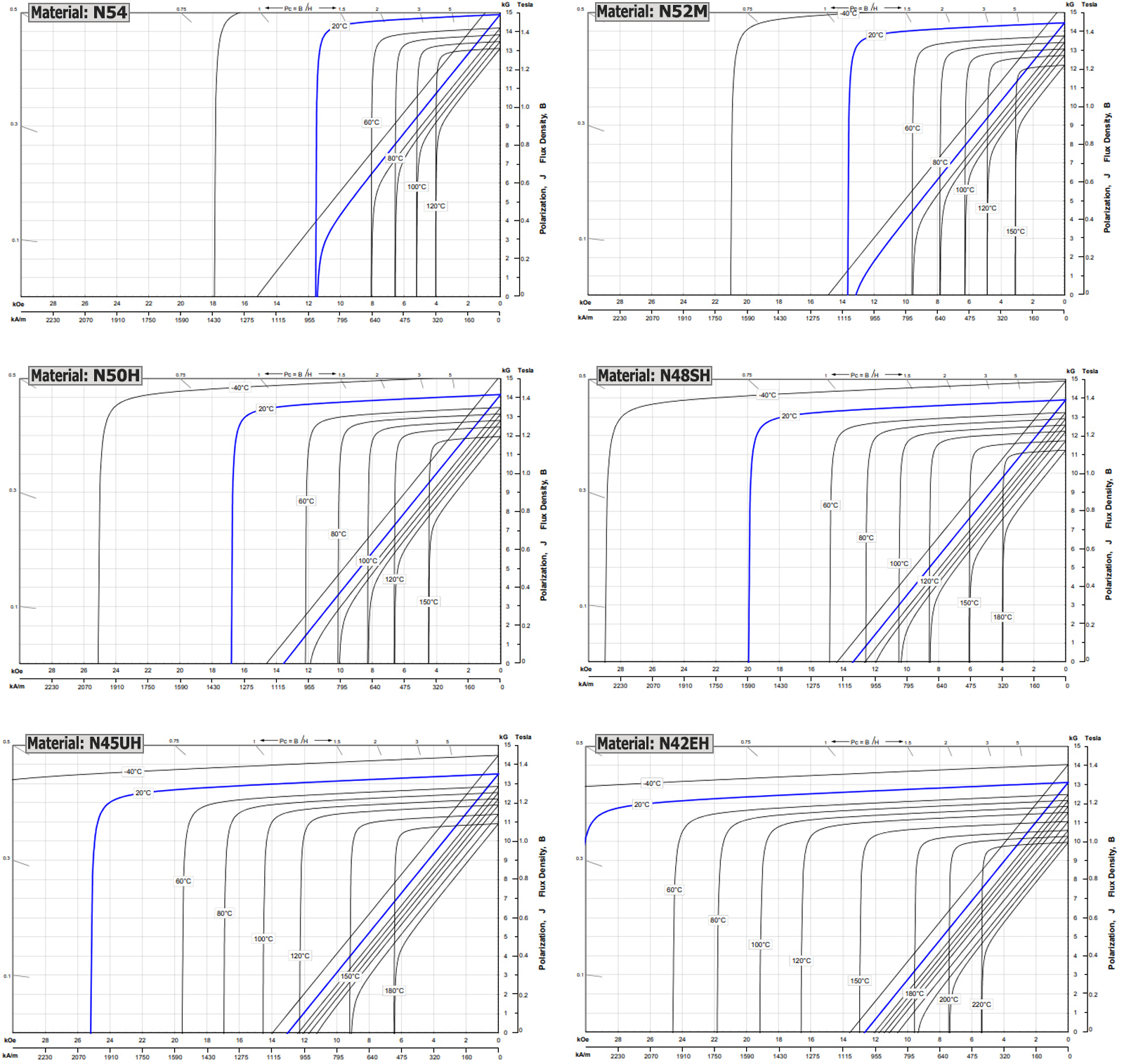 Demagnetization curves.png