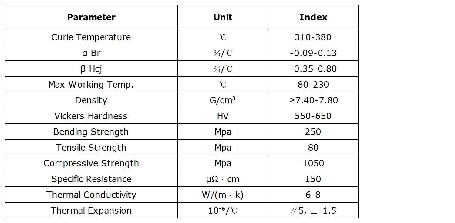 Physical Properties-1.png