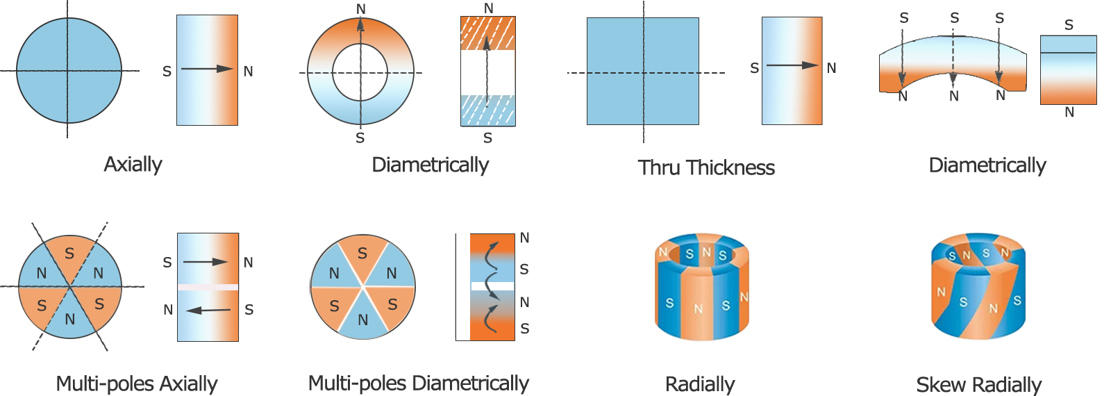 Magnetization.png