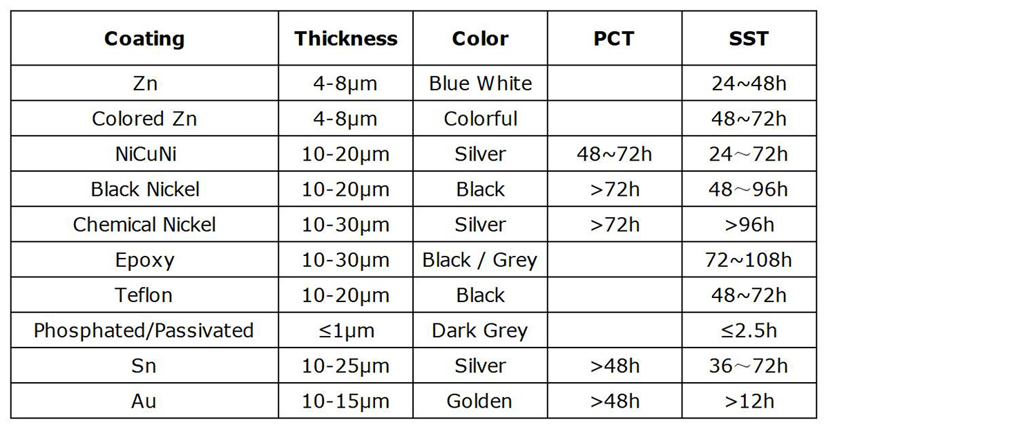 Surface Coatings.jpg